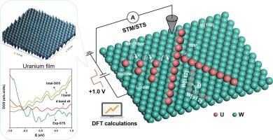 Epitaxial growth mechanism and electronic properties of ultra-thin uranium films on W(110)