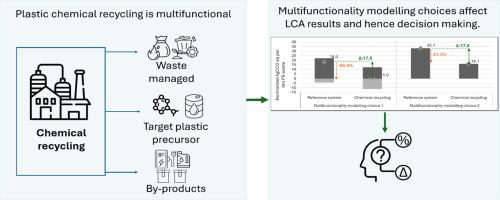 How multifunctionality modelling in LCA affects decision-making: The case of chemical recycling of plastic waste