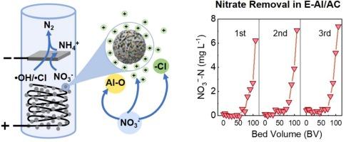 Synergistic adsorption and removal of nitrate in an electrically polarized column packed with AlCl3-modified activated carbon