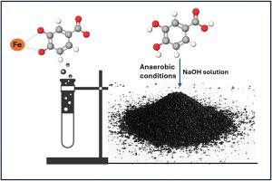 Iron dissolution from fayalitic slag with 3,4-dihydroxybenzoic acid under different redox and alkaline conditions