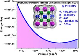 Exploring the pressure-induced optoelectronic response of the Cd0.50Zn0.50Se alloy