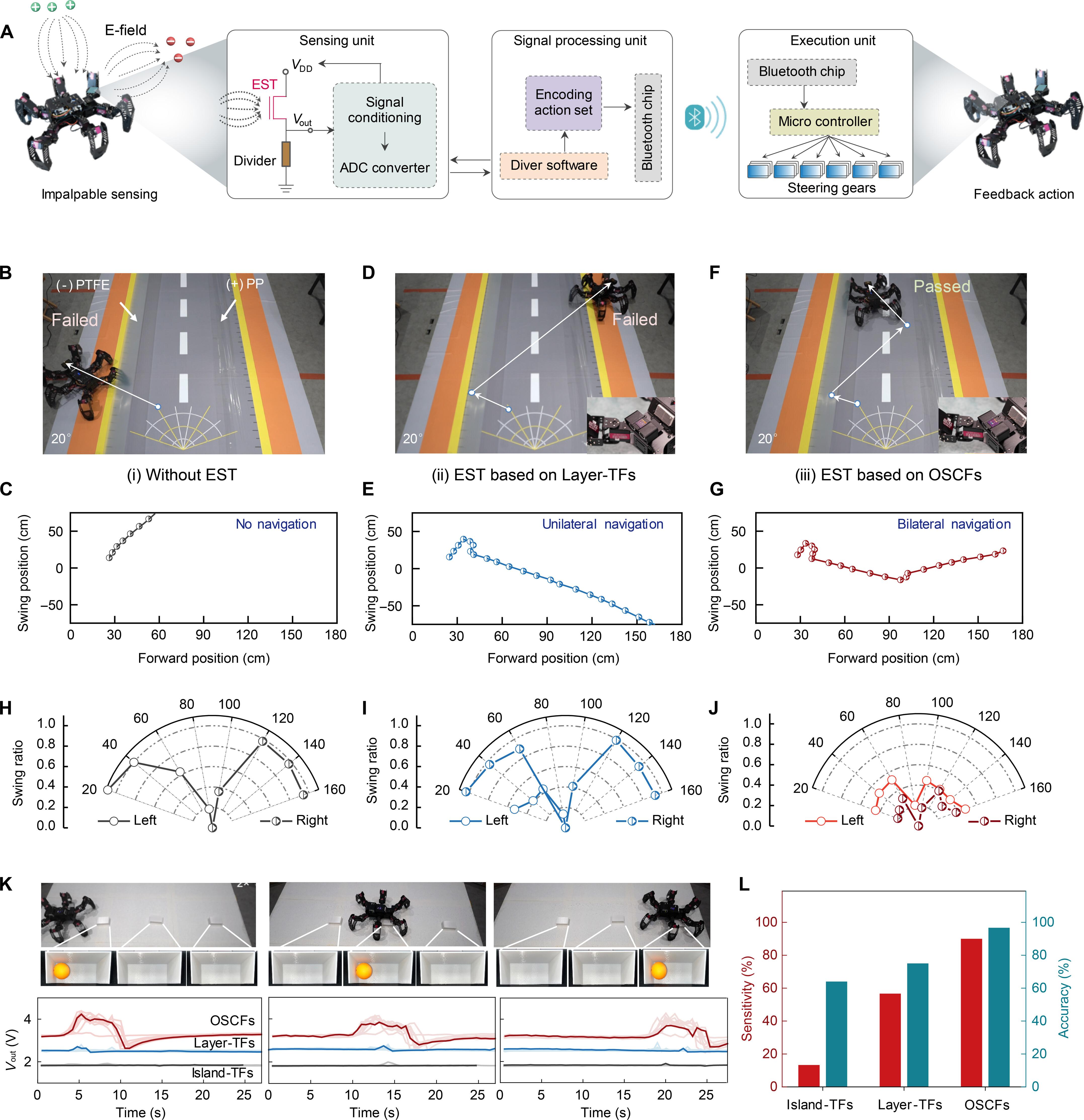 Bio-inspired organic electrosense transistor for impalpable perception