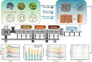 High-moisture texturization of Antarctic krill (Euphausia superba) meat-based hybrid protein: The synergistic effect of wheat gluten and pea protein