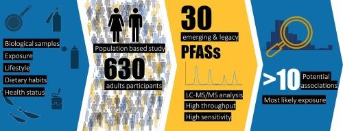 Abstract Image