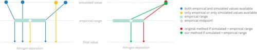 Revision of nitrogen critical loads for Natura 2000 Habitat types in The Netherlands