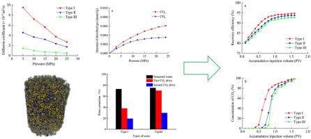 Mechanisms of CO2 enhanced gas recovery in tight-sand gas reservoirs