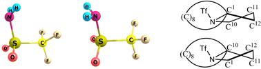 Gas-phase versus crystal structure of triflamide and some of its heterocyclic derivatives†