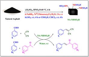 Exploring the catalytic activity of –NHSO3H functionalized natural asphalt: a sustainable and efficient catalyst for condensation reactions in water†