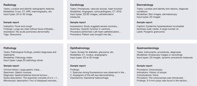 Multimodal generative AI for medical image interpretation