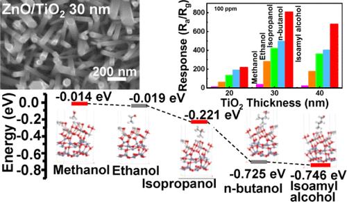 ZnO-TiO2 Binary Compound Core–Shell Nanorods for Selective Sensing of Short-Chain Alcohols
