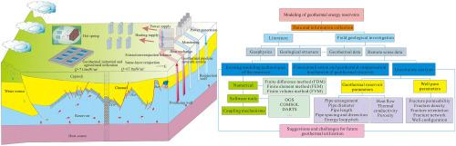 Review on assessment methodology for hydrothermal resources based on renewable energy attributes