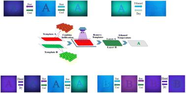 Solvent/temperature dual-responsive photonic crystal structural-color films through double inverse opal structure†