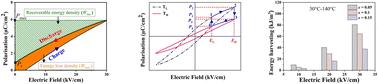 Effect of Na2+ and Bi3+ substitution in lead-free BZT-Pr multifunctional ceramics for energy storage and thermal energy conversion