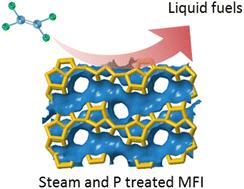 Ethylene oligomerization to liquid fuels over steam and phosphorus modified MFI zeolites†