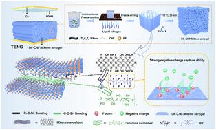 Super-elastic, hydrophobic composite aerogels for triboelectric nanogenerators†