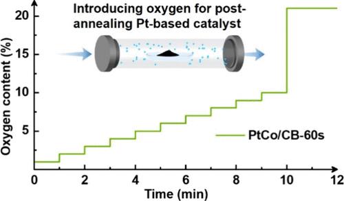 A Time-Efficient and Safe Method for Scale-Up Synthesis of Highly Active Pt-Based Catalysts