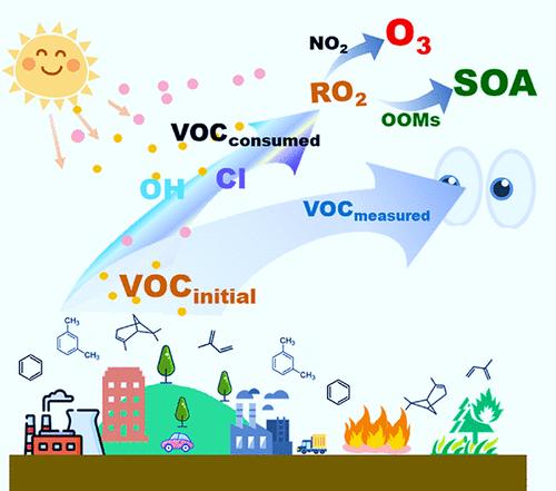 Overlooked Significance of Reactive Chlorines in the Reacted Loss of VOCs and the Formation of O3 and SOA