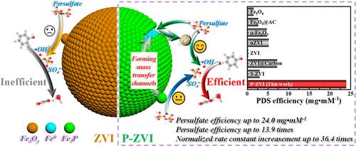 New Insights into the Role of Crystalline Fe3P in Phosphatized Zerovalent Iron for Enhancing Advanced Oxidation Processes and Storage Stability