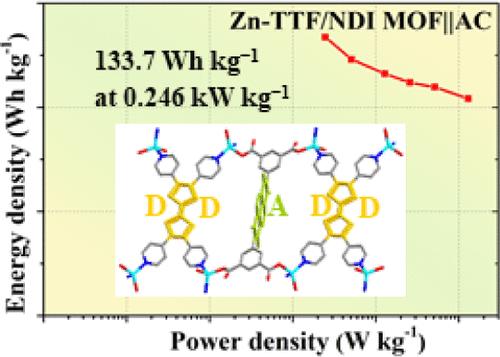 A Metal–Organic Framework with Mixed Electron Donor TTF and Electron Acceptor NDI Ligands for High-Performance Hybrid Lithium-Ion Capacitors