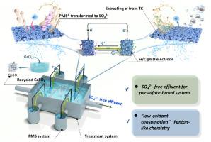 Silico-oxygen bonding integrated with nano-size pore enrichment enables sustainable low-oxidant-consumption Fenton-like chemistry