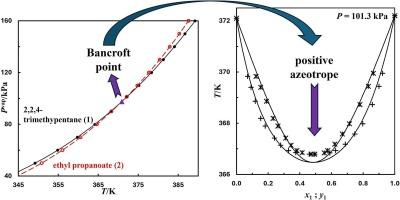 The 2,2,4-trimethylpentane + ethyl propanoate binary system: density, Bancroft point and vapor–liquid equilibrium at 30, 60 and 101.3 kPa