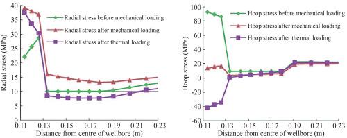 A comprehensive review of factors affecting wellbore integrity in CO2 injection wells