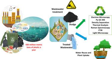 Sustainable analytical approaches for microplastics in wastewater, sludge, and landfills: Challenges, fate, and green chemistry perspectives