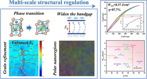 Multiscale Structural Regulation of Energy Storage Properties and Their Mechanism of the (1 – x) (Bi0.5Na0.5)0.7Sr0.3TiO3–xCa(Mg1/3Ta2/3)O3 Ceramics