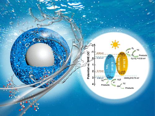 Understanding the Integrated Adsorption and Photocatalytic Processes of Tetracycline over TiO2@UiO-66-NH2 Heterojunctions