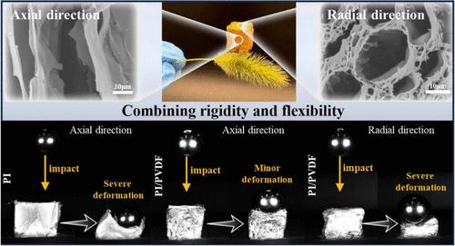 Nanofiber Aerogel with Rigidity-Flexibility Synergy