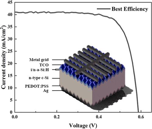 Improved Photovoltaic Performance of PEDOT:PSS/C-Si Hybrid Solar Cells with an Inverted Structure