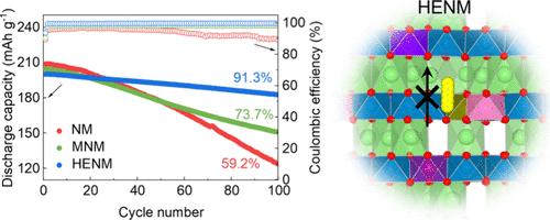 High-Entropy Doping Enables Ultrahigh-Ni Co-Free Layered Cathodes with Enhanced Thermal Stability