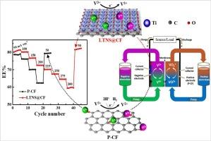 Electrocatalytic effects of two-dimensional (2D) layered titanate nanosheets (Ti2-x/4□x/4O4-x; □ = vacancy, x  = 0.67) modified electrode for V3+/V2+ redox reactions
