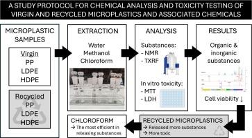 A study protocol for chemical analysis and toxicity testing of virgin and recycled microplastics and associated chemicals