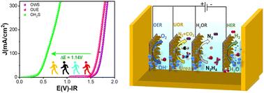 Functional nickel iron sulphide/hydroxide catalysts for hydrazine oxidation and energy saving hydrogen production†