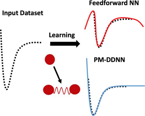 Improvement of Fourteen Coupled Global Potential Energy Surfaces of 3A′ States of O + O2