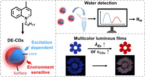Dual-Emission Carbon Dots Prepared from Quinoline Quaternary Ammonium Salts with Multiple Modulations