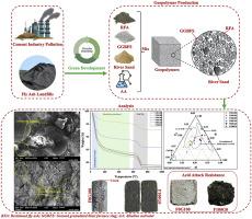 Ash to asset: Evaluating the efficacy of reclaimed fly ash in geopolymer production