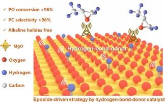 Bridging hydroxyl-functionalized MgO as an efficient heterogeneous hydrogen-bond-donor catalyst for CO2 fixation into propylene carbonates