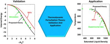 Advanced association theory for monoethylene glycol: thermodynamic perturbation theory, Monte Carlo simulation, and equation of state parametrization