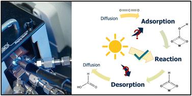 Influence of light on ad- and desorption processes on titanium dioxide surfaces towards efficient CO2 photoreduction†