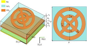 Tunable ultra-broadband plasmonic terahertz absorber based on ultrathin phase-change metamaterials†