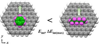 Stability of polycyclic aromatic hydrocarbons on graphite: resistance to horizontal displacement†