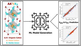 Discovering novel lead-free mixed cation hybrid halide perovskites via machine learning†