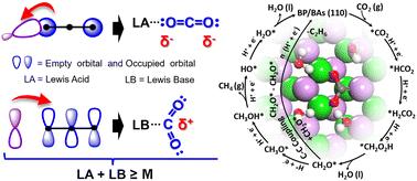 Tailoring frustrated Lewis pair catalysts for enhanced electrochemical CO2 reduction to multi-carbon fuels†