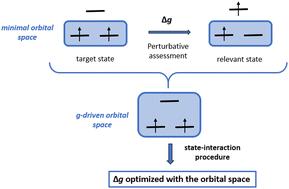 Efficient state-interaction approach for the g-matrix analysis in high-spin molecules†