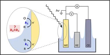 Impact of mass transport on meniscus electrochemistry determined by time-resolved operando X-ray photoelectron spectroscopy†
