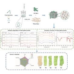 Comprehensive analysis of the effects of fresh Spirulina microcapsules on protein cross-linking and structural changes in wheat noodles