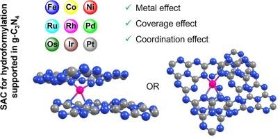 Computational and experimental insights into single-atom catalysts supported on g-C3N4: Unraveling the superior stability and catalytic activity of Rh in hydroformylation reactions