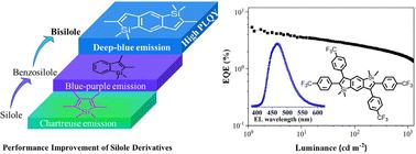 1,5-Disila-s-indacene-based emitters: a molecular design towards efficient blue OLEDs†